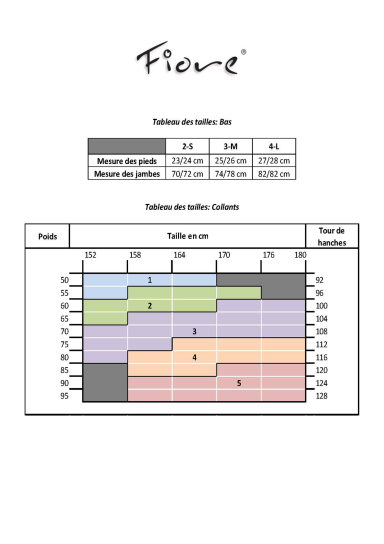 Table présentant des tailles et des conversions de tailles.